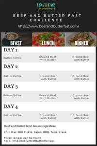 Keto Diet Meal Plan for Female